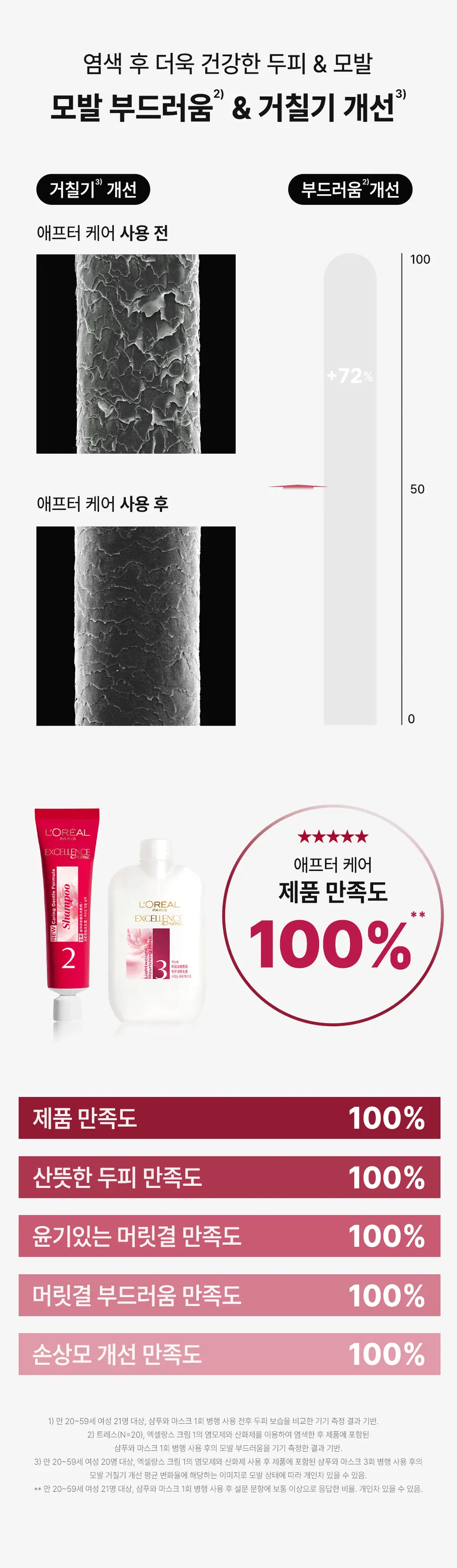 [1&1기획ㅣ샴푸+헤어팩 증정] 로레알파리 엑셀랑스 크림 (쉽고 빠른 염색약) 상세페이지 26